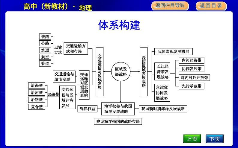 章末整合第3页