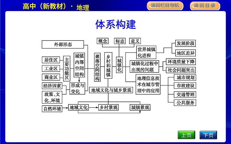 人教版高中地理必修第二册第二章乡村和城镇课后训练+导学案+教学课件+检测试题03