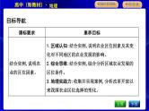人教版高中地理必修第二册第三章产业区位因素课后训练+导学案+教学课件+检测试题