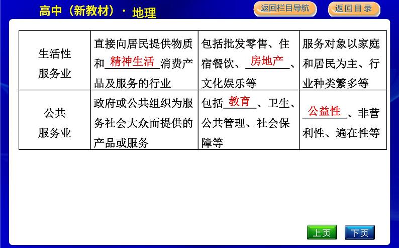 第三节　服务业的区位选择第5页