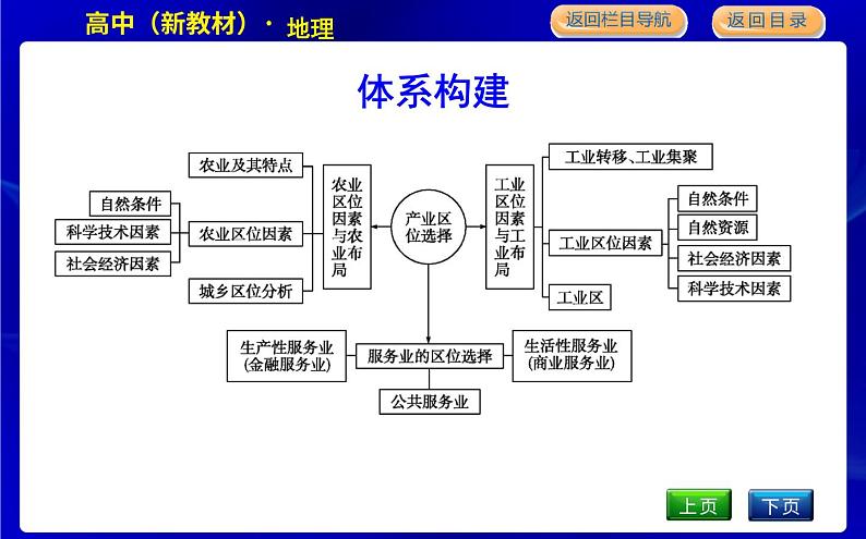 湘教版高中地理必修第二册第三章产业区位选择课后练习+导学案+教学课件+检测试题03