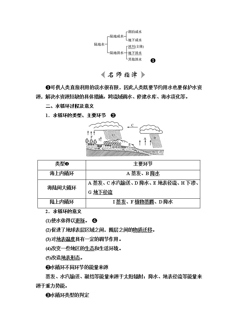 鲁教版高考地理一轮总复习第4单元第1节水圈与水循环陆地水体及其相互关系课时学案第2页