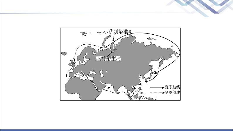 鲁教版高考地理一轮总复习课时质量评价37国家之间的合作发展——以“一带一路”为例课件03