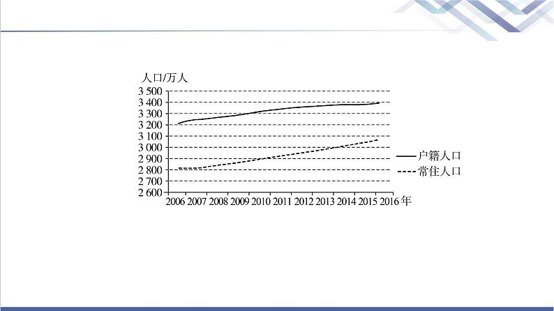 鲁教版高考地理一轮总复习课时质量评价21人口迁移课件第3页
