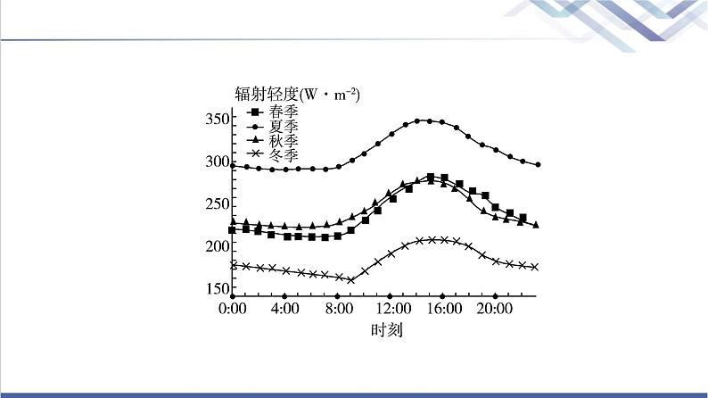 鲁教版高考地理一轮总复习课时质量评价9大气圈与大气运动课件03