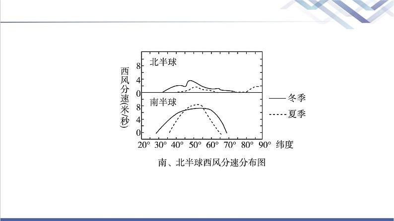 鲁教版高考地理一轮总复习课时质量评价11气压带、风带与气候课件第3页