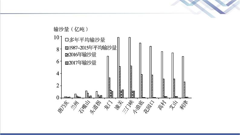 鲁教版高考地理一轮总复习课时质量评价12水圈与水循环陆地水体及其相互关系课件第3页