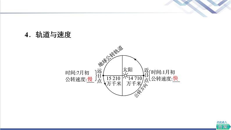 鲁教版高考地理一轮总复习第1单元第5节地球公转的意义课件第6页