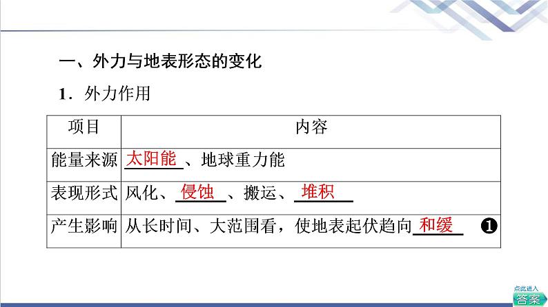 鲁教版高考地理一轮总复习第2单元第3节地形变化的外力人类活动与地表形态课件第5页