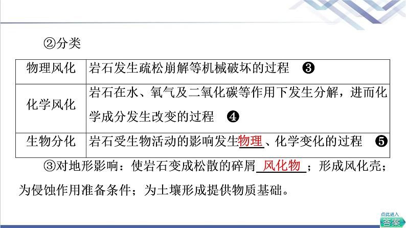 鲁教版高考地理一轮总复习第2单元第3节地形变化的外力人类活动与地表形态课件第7页