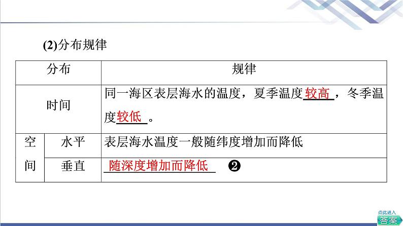 鲁教版高考地理一轮总复习第4单元第2节海水的性质海水的运动课件第6页