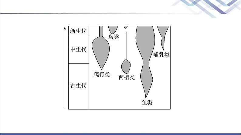 鲁教版高考地理一轮总复习第10单元第2节生态脆弱地区的发展——以黄土高原地区为例课件06