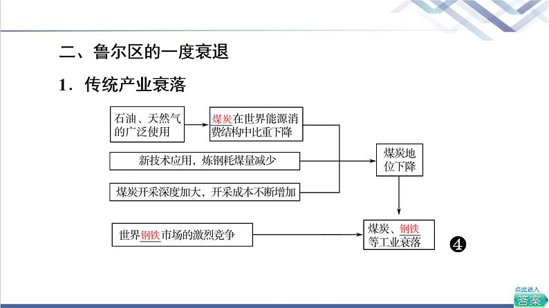 鲁教版高考地理一轮总复习第10单元第3节资源枯竭地区的发展——以德国鲁尔区为例课件08