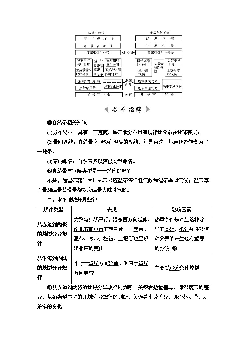 鲁教版高考地理一轮总复习第5单元第2节自然环境的差异性课时学案第2页