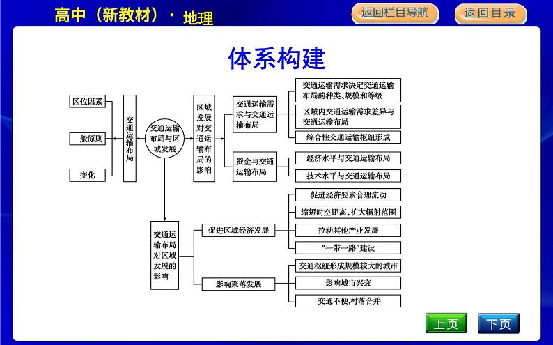 人教版高中地理必修第二册第四章交通运输布局与区域发展课后训练+导学案+教学课件+检测试题03