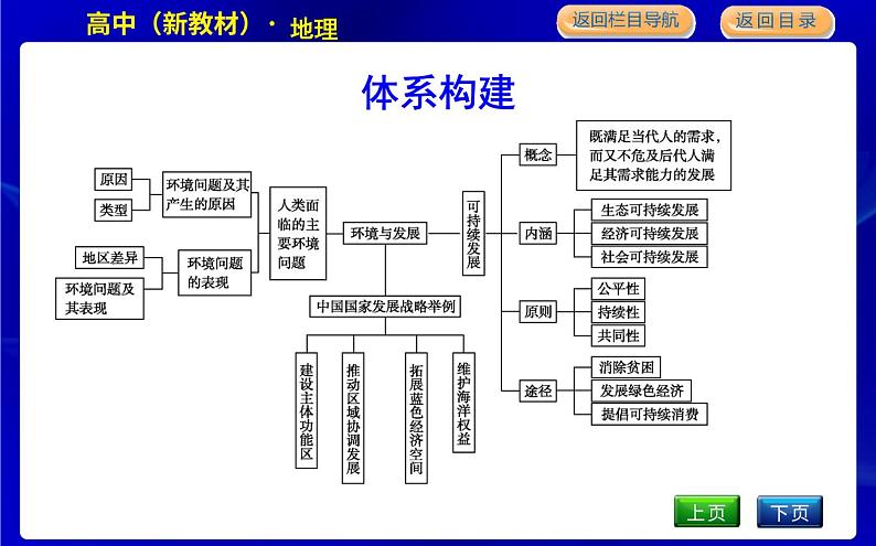 人教版高中地理必修第二册第五章环境与发展课后训练+导学案+教学课件+检测试题03