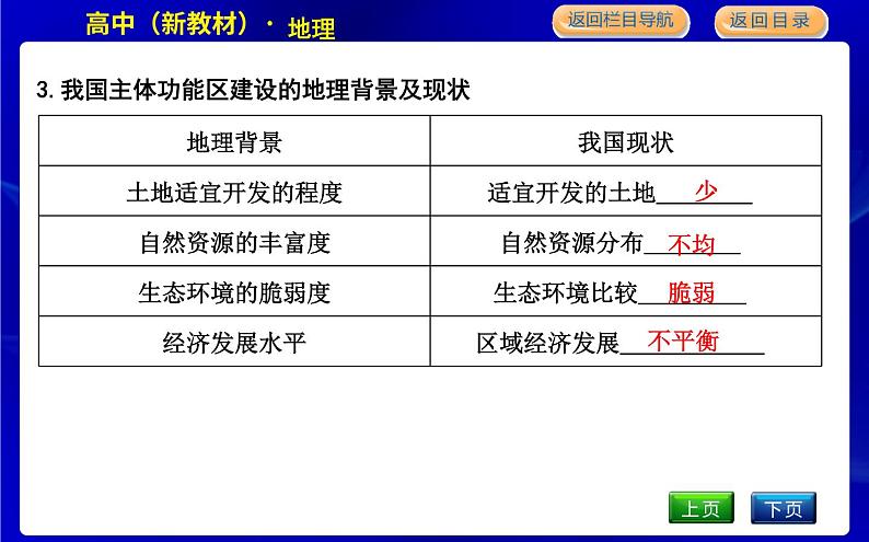 人教版高中地理必修第二册第五章环境与发展课后训练+导学案+教学课件+检测试题05