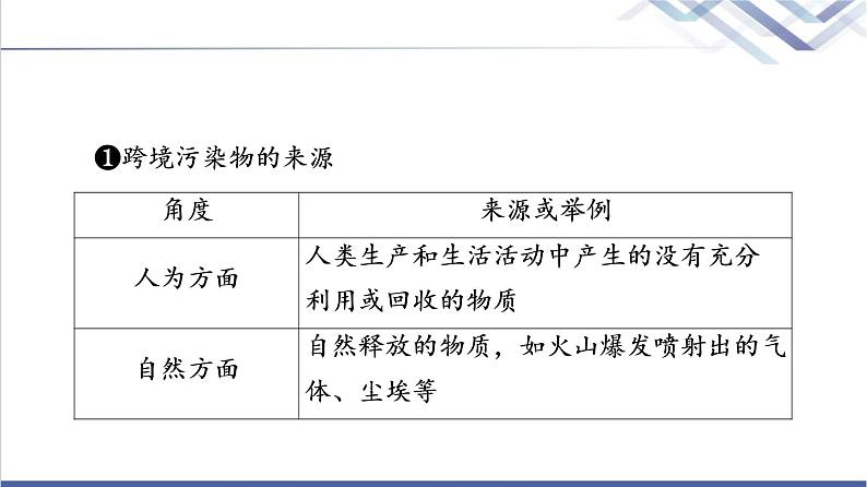 鲁教版高考地理一轮总复习第14单元第2节污染物跨境转移与环境安全环境保护与国家安全课件06