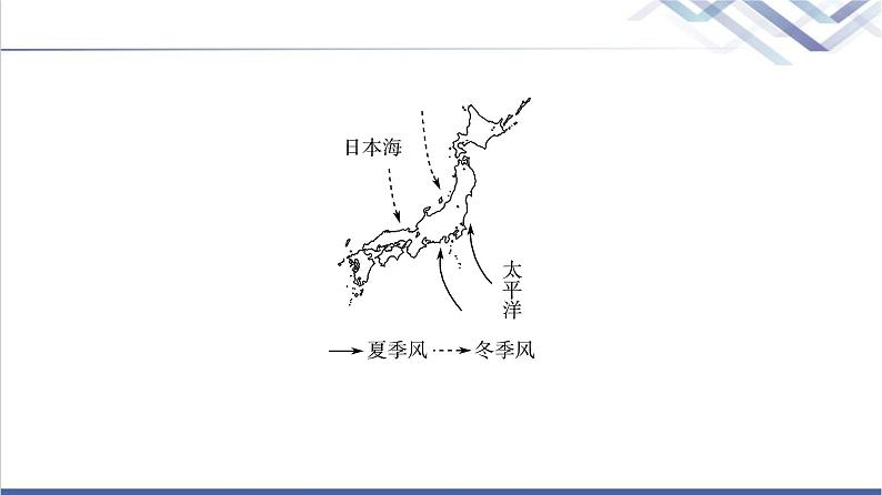 鲁教版高考地理一轮总复习第15单元第3节世界主要的国家课件07