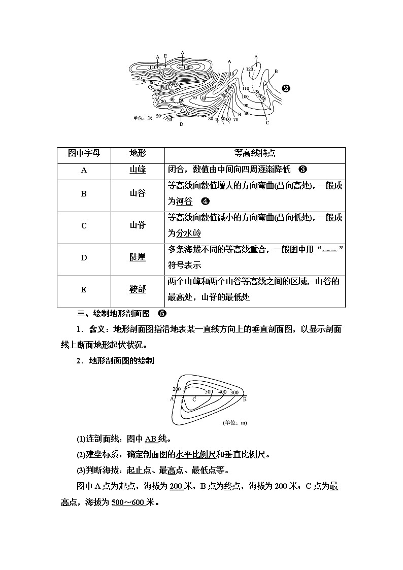 中图版高考地理一轮总复习第1章第2节等高线地形图和地形剖面图学案第2页