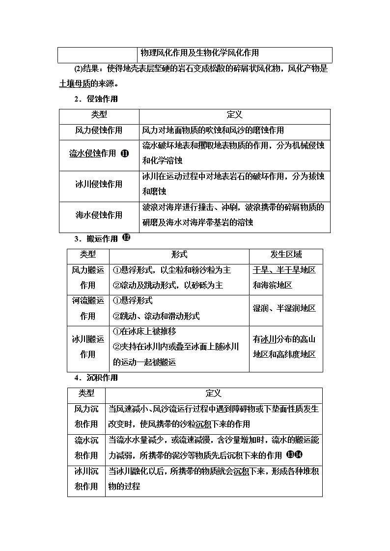 中图版高考地理一轮总复习第3章第2节地表形态变化的内外力作用学案03