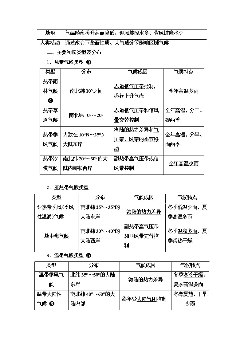 中图版高考地理一轮总复习第4章第4节气候的形成及其对自然地理景观的影响学案02