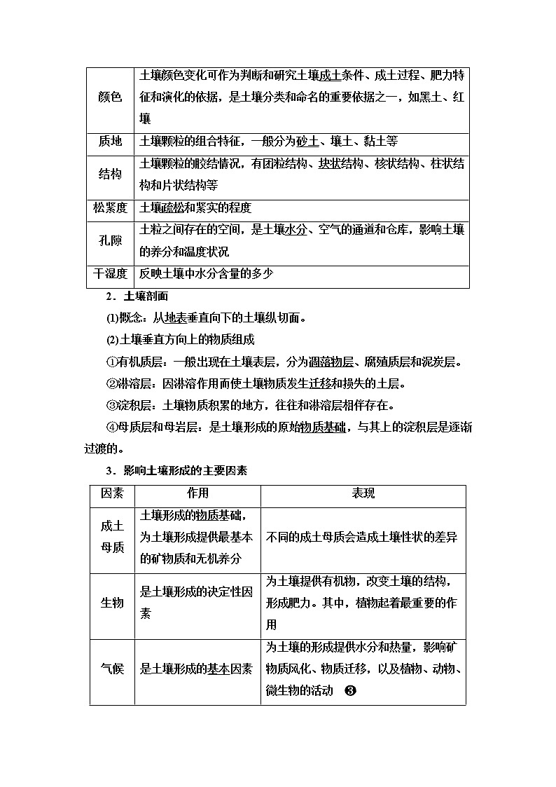 中图版高考地理一轮总复习第6章第1节土壤的主要形成因素植被与自然环境的关系学案02
