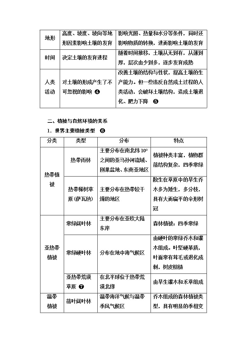 中图版高考地理一轮总复习第6章第1节土壤的主要形成因素植被与自然环境的关系学案03
