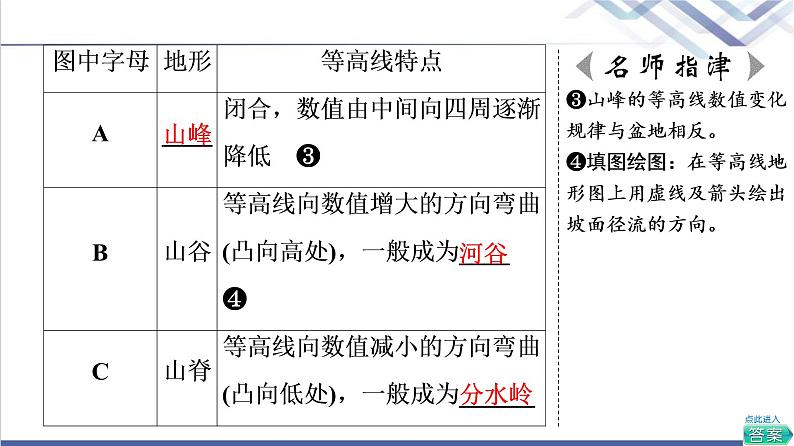 中图版高考地理一轮总复习第1章第2节等高线地形图和地形剖面图课件07