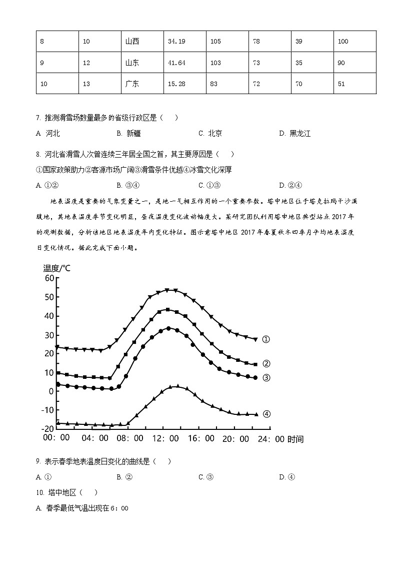 2023年湖南省永州市高三第一次适应性考试地理卷及答案03