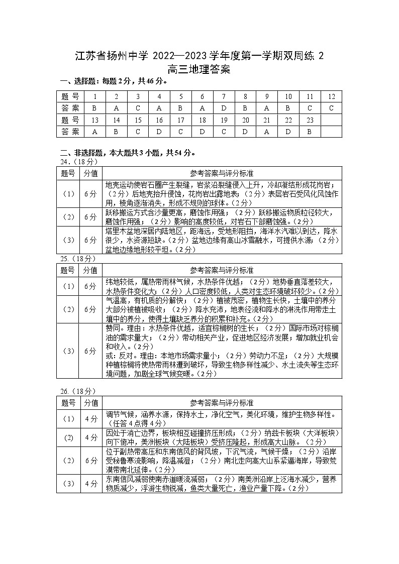 2023扬州中学高三上学期10月双周练地理试题含答案01