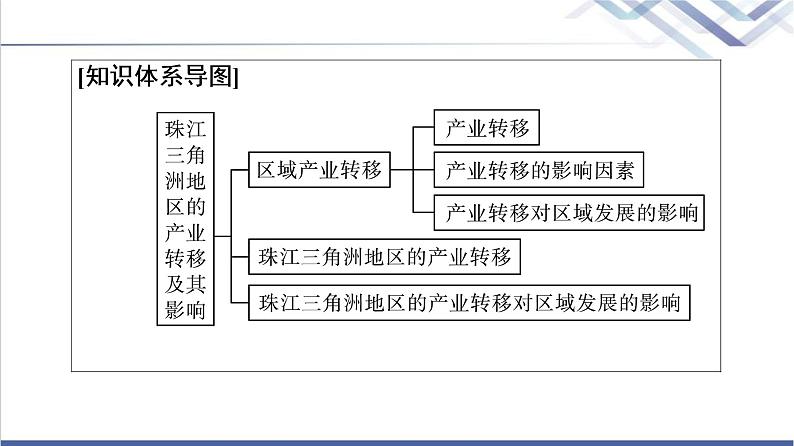 中图版高考地理一轮总复习第16章第1节珠江三角洲地区的产业转移及其影响课件03