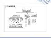 中图版高考地理一轮总复习第21章第2节中国地理分区课件