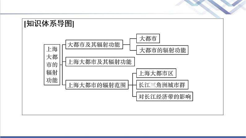 中图版高考地理一轮总复习第15章第1节上海大都市的辐射功能课件第3页