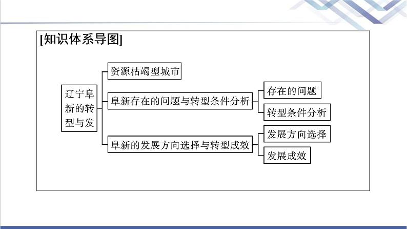 中图版高考地理一轮总复习第15章第3节辽宁阜新的转型与发展课件03