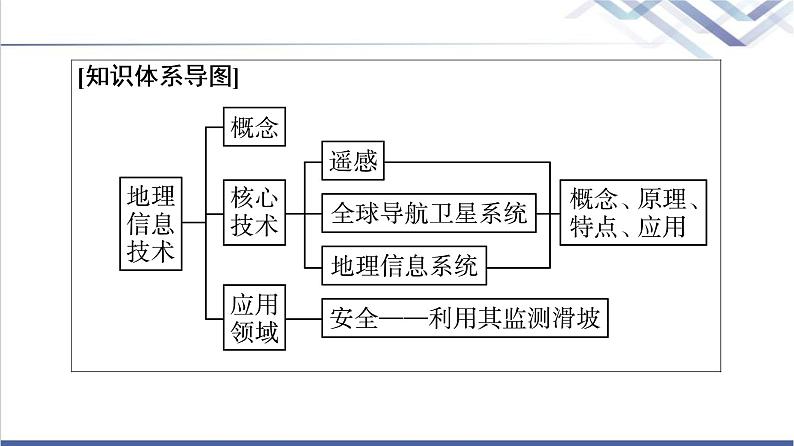 中图版高考地理一轮总复习第8章地理信息技术的应用课件第3页