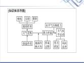 中图版高考地理一轮总复习第4章第1节大气的组成与垂直分层大气受热过程与热力环流课件