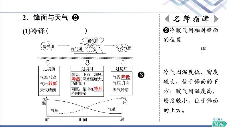 中图版高考地理一轮总复习第4章第2节常见天气现象及成因课件07