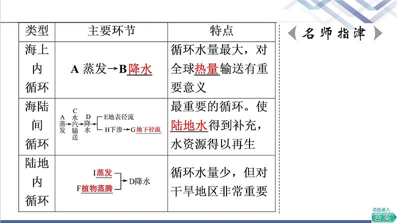 中图版高考地理一轮总复习第5章第1节水循环过程及地理意义陆地水体及其关系课件08