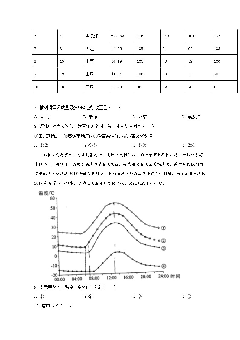 湖南省永州市2022-2023学年高三地理上学期第一次适应性考试试卷（Word版附答案）03