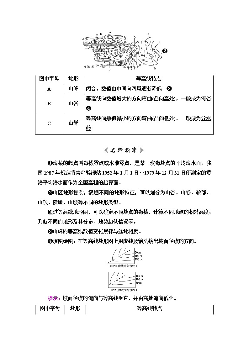 人教版高考地理一轮总复习第1章第2节等高线地形图和地形剖面图学案第2页