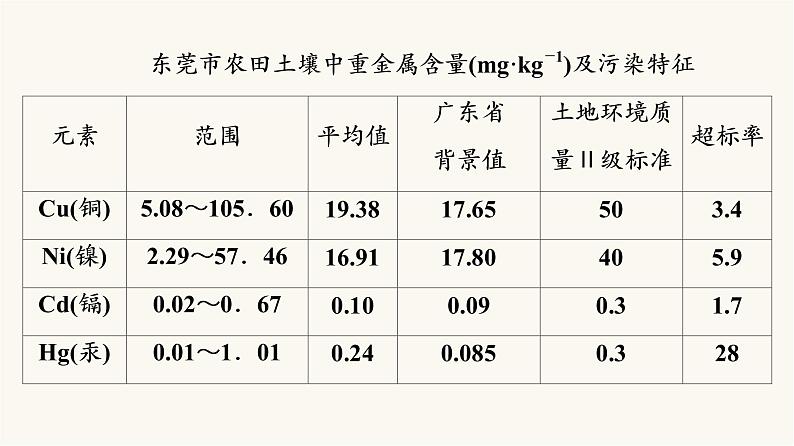 人教版高考地理一轮总复习课时质量评价47课件第3页