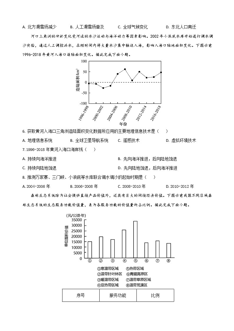 2023届福建省漳州市高三上学期第一次教学质量检测-地理含答案第2页