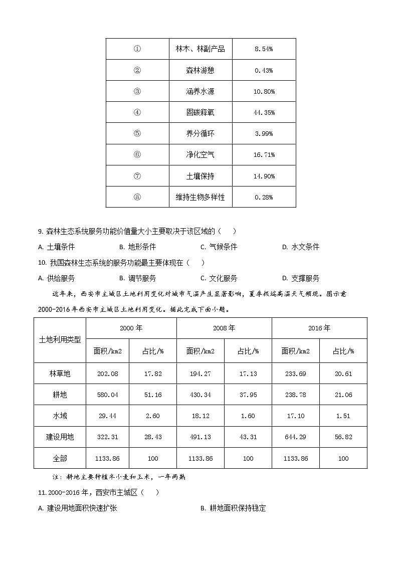 2023届福建省漳州市高三上学期第一次教学质量检测-地理含答案第3页