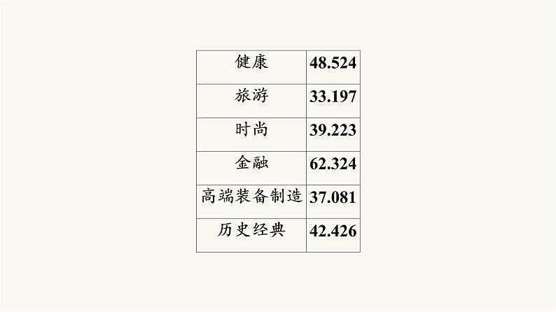 人教版高考地理一轮总复习课时质量评价38课件第8页