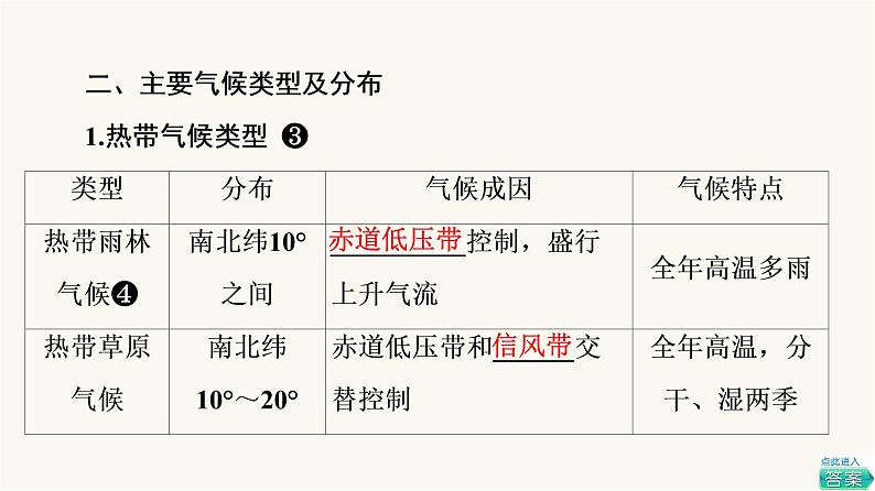 人教版高考地理一轮总复习第2章第5节气压带和风带对气候的影响课件08