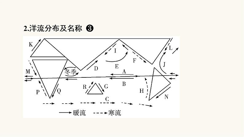 人教版高考地理一轮总复习第3章第3节洋流课件08