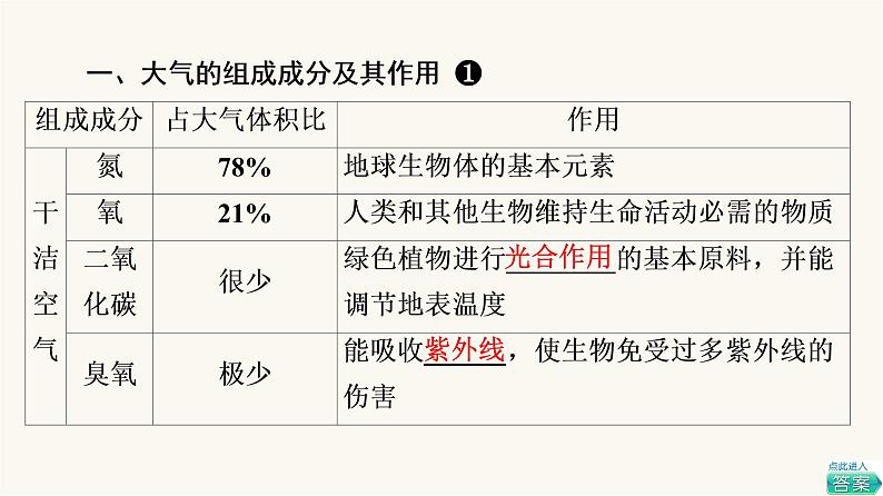 人教版高考地理一轮总复习第2章第1节大气的组成和垂直分层大气受热过程课件06