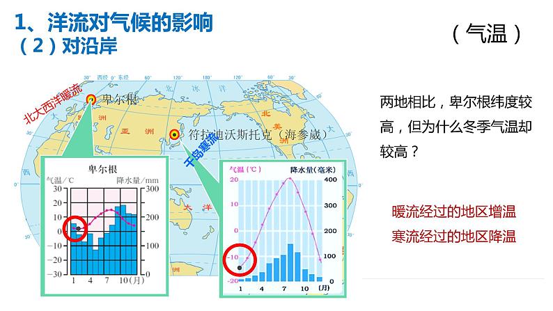 4.2洋流第2课时课件 2022-2023学年高中地理人教版（2019）选择性必修1第5页