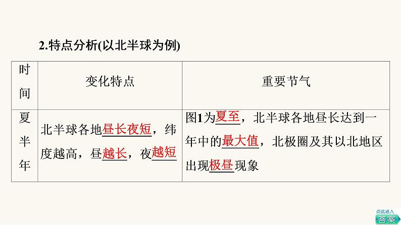 人教版高考地理一轮总复习第1章第6节第2课时地球公转的地理意义课件06